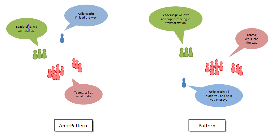 Agile transformation pattern