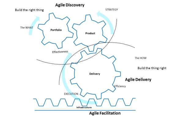 Description of the AOS