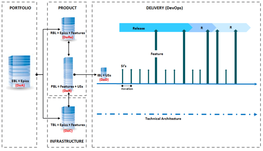 Completeness criteria